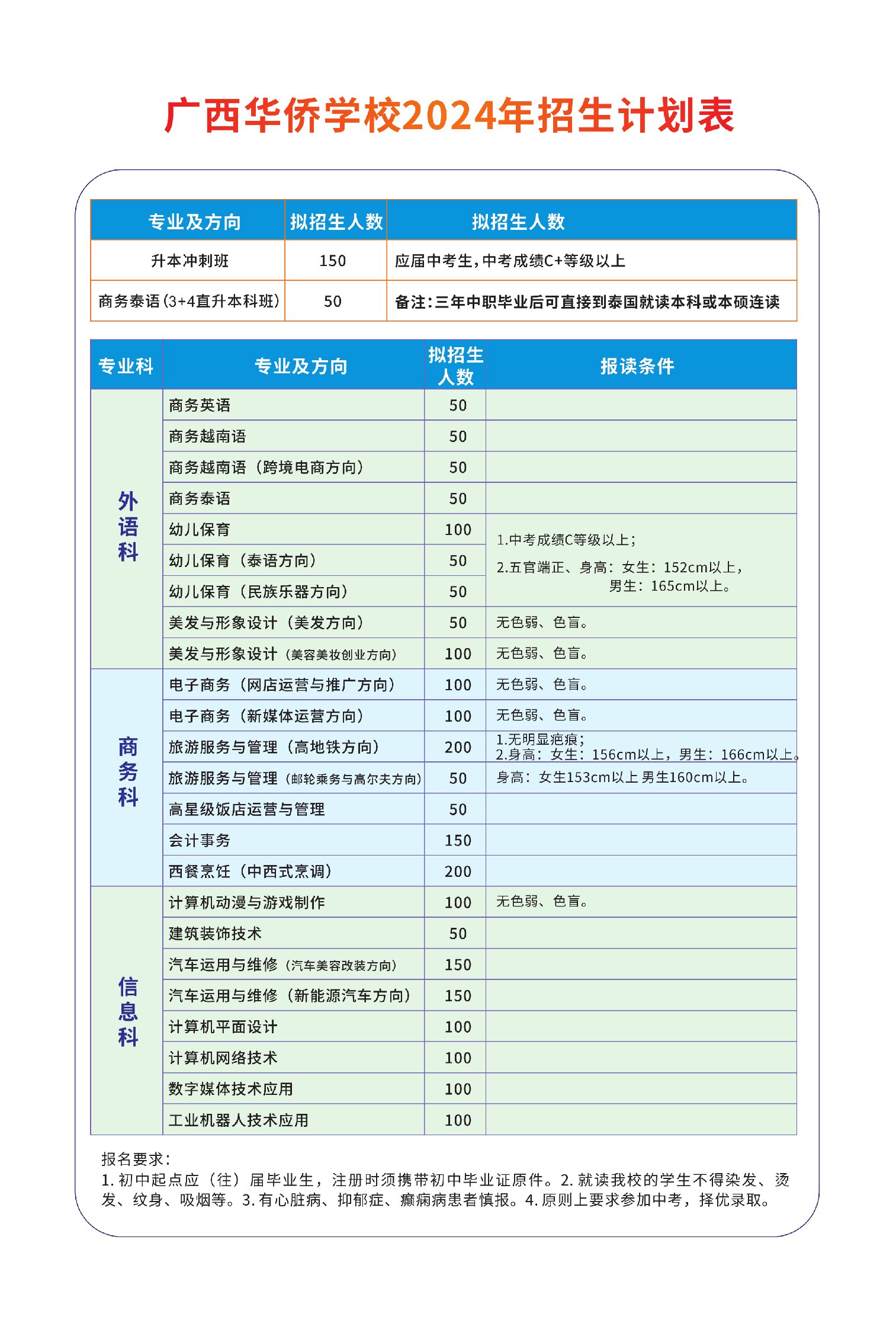 24-4-14华侨学校电子画册无背景色_13_proc1.jpg
